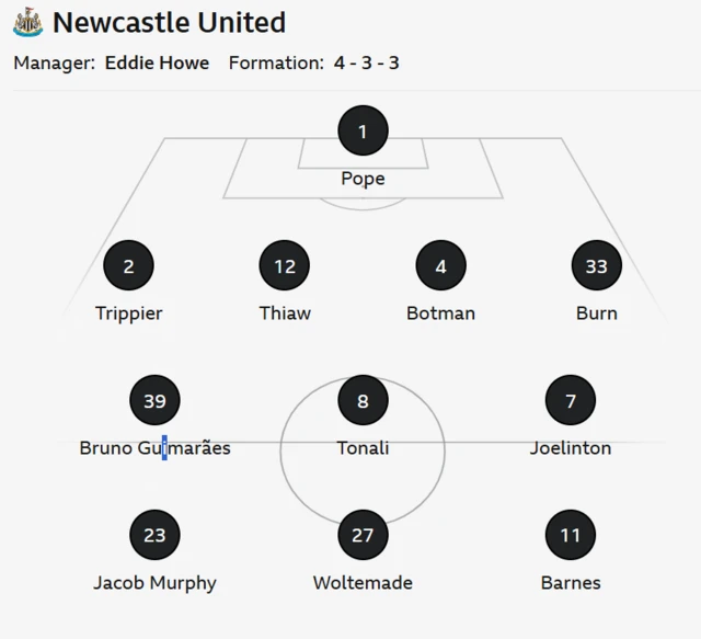 Newcastle line up