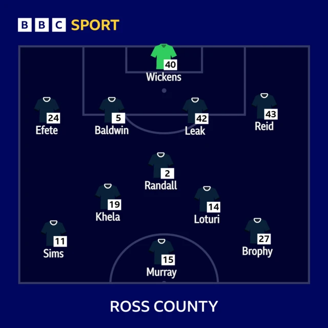 Ross County XI