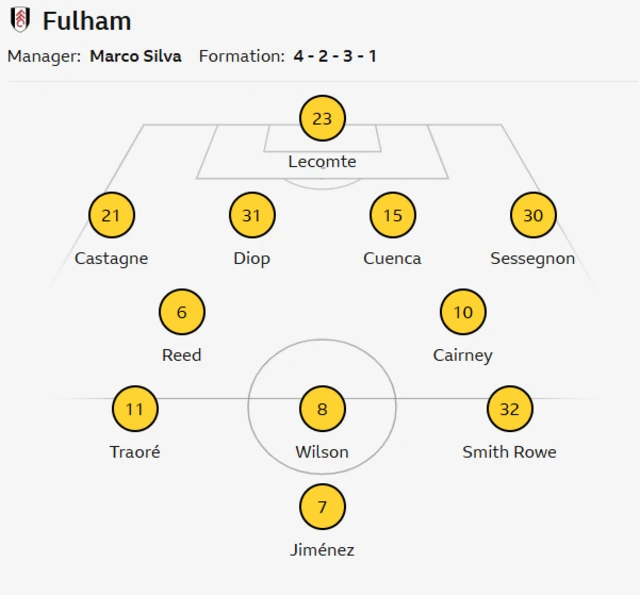 Fulham line-up graphic