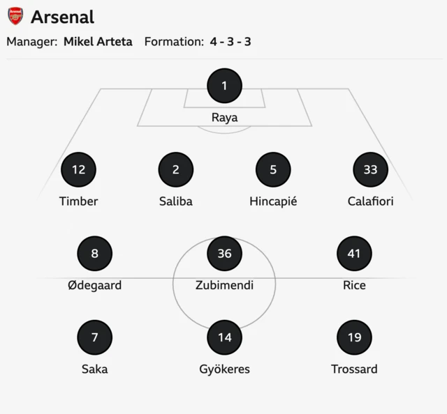 Arsenal starting XI
