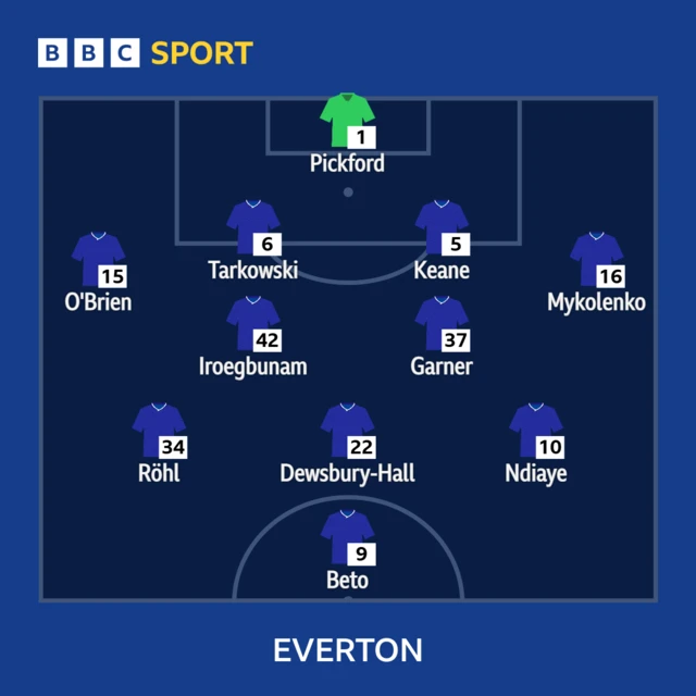 Everton XI