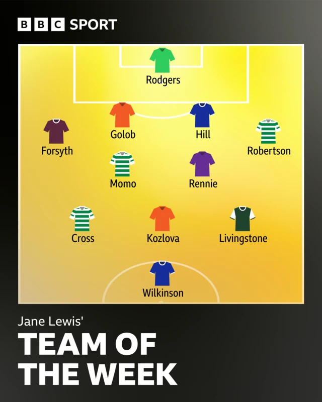 SWPL Team of the Week