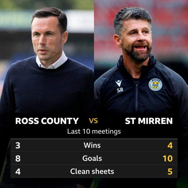 Ross County v St Mirren: Pick of the stats 