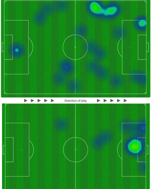 Graphics showing Diogo Jota's first and second half heatmaps against Ipswich Town