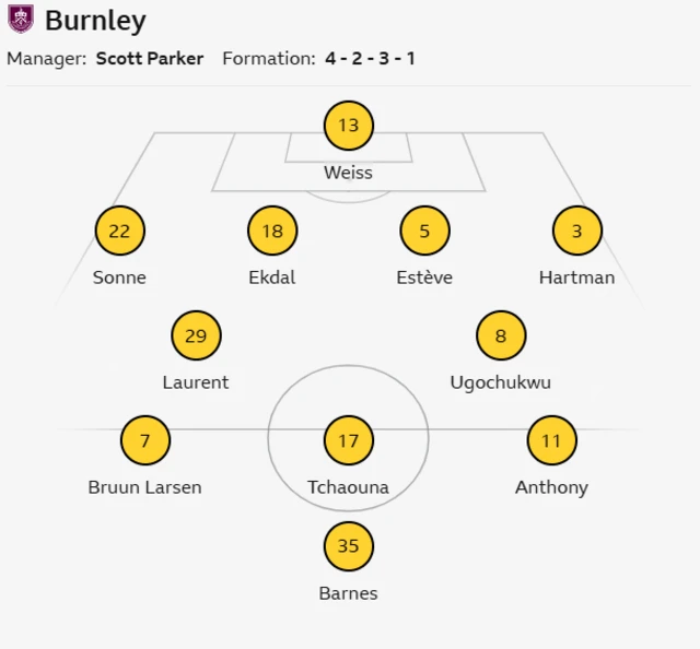 Burnley starting line up