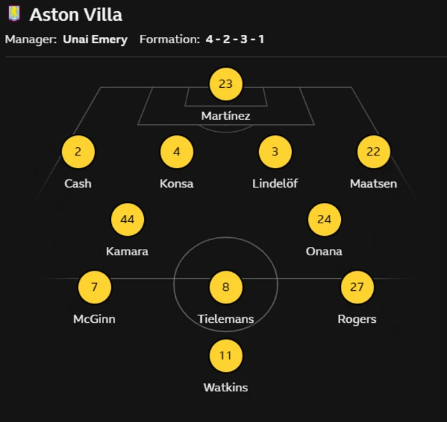 Aston Villa's lineup against Manchester United