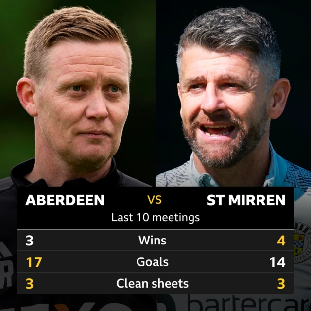 Aberdeen v St Mirren: Pick of the stats