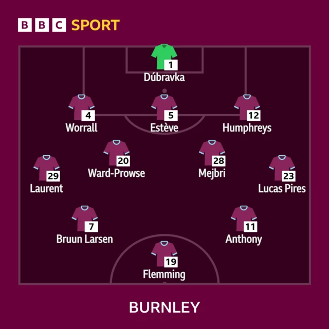 Graphic with Burnley line-up.