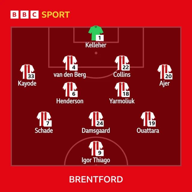 Brentford XI: Kelleher, Kaoyde, Van den Berg, Collins, Ajer, Henderson, Yarmoliuk, Schade, Damsgaard, Ouattara, Thiago