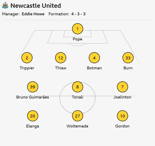 Newcastle starting XI: Pope, Trippier, Thiaw, Botman, Burn, Guimaraes, Tonali, Joelinton, Elanga, Woltemade, Gordon