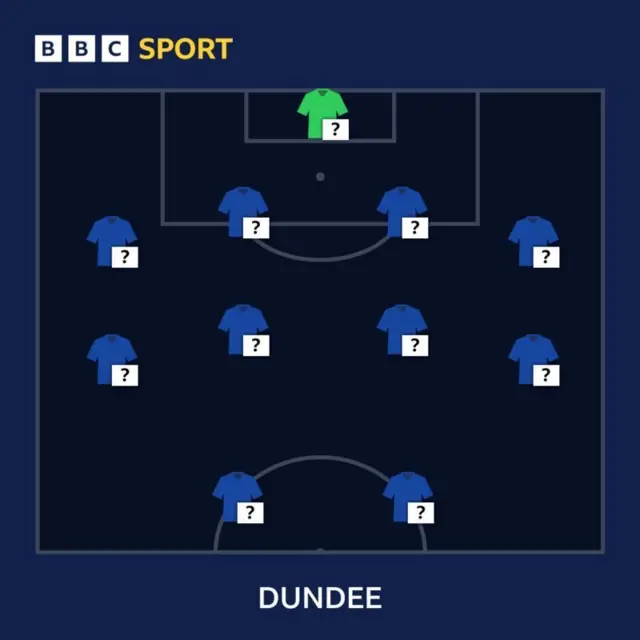 Dundee squad selector