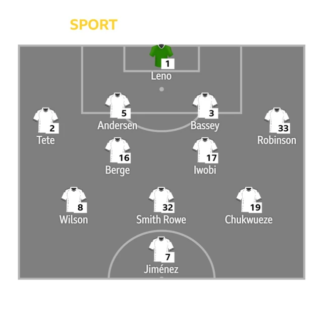 Fulham starting line up