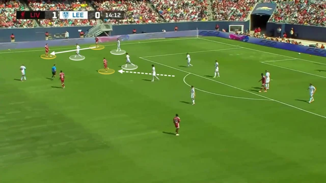 Image showing Liverpool's attacking patterns vs Leeds in pre-season.