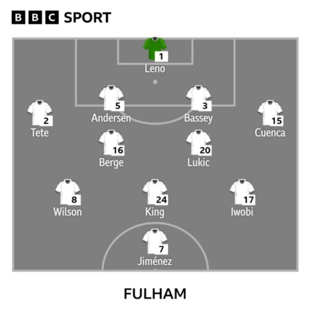 Fulham line-up v Brighton
Leno
Tete, Andersen, Bassey, Cuenca
Berge, Lukic
Wilson, King, Iwobi
Jimenez