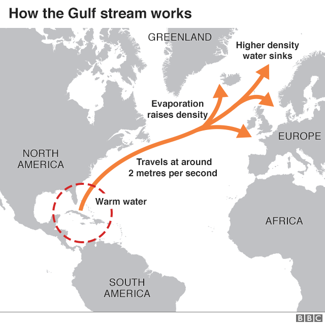 Map showing how the Gulf Stream works