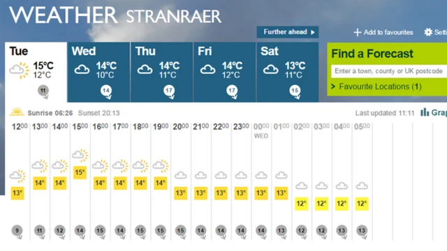 Stranraer weather forecast