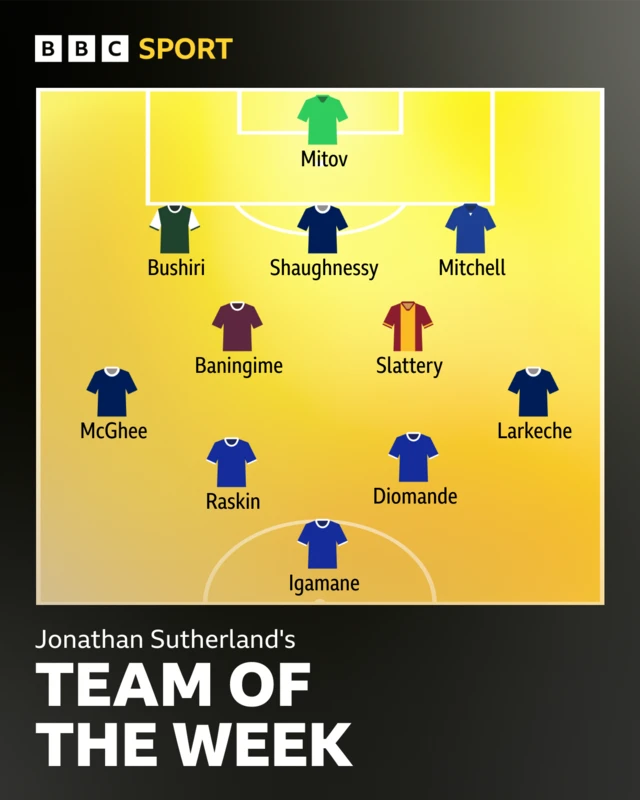 Team of the week