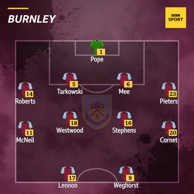 Burnley line up v Watford