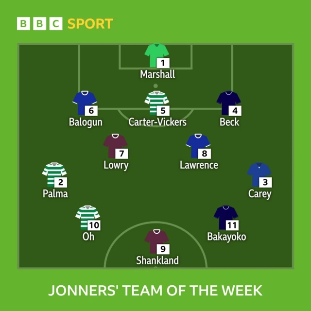 Jonners TOTW