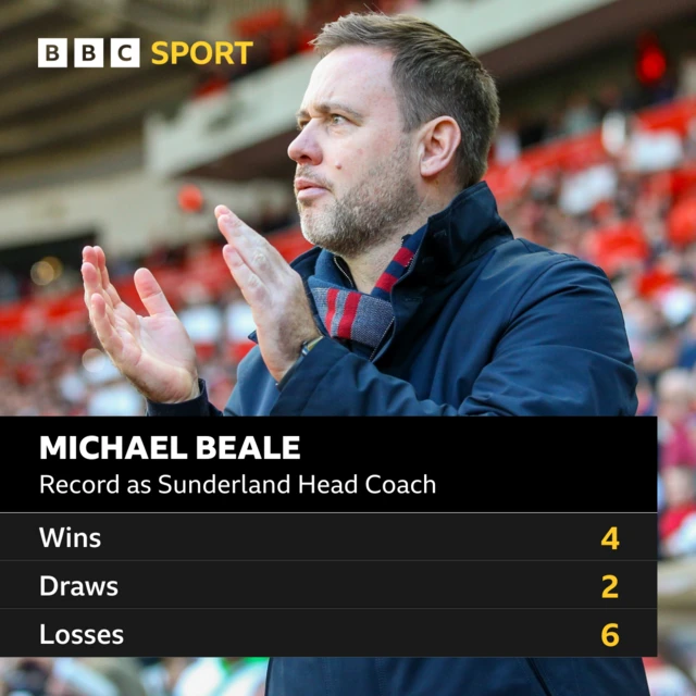 A graphic displaying Michael Beale's record as Sunderland Head Coach