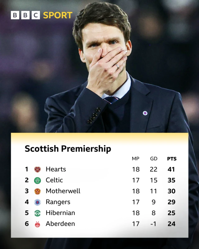 League table