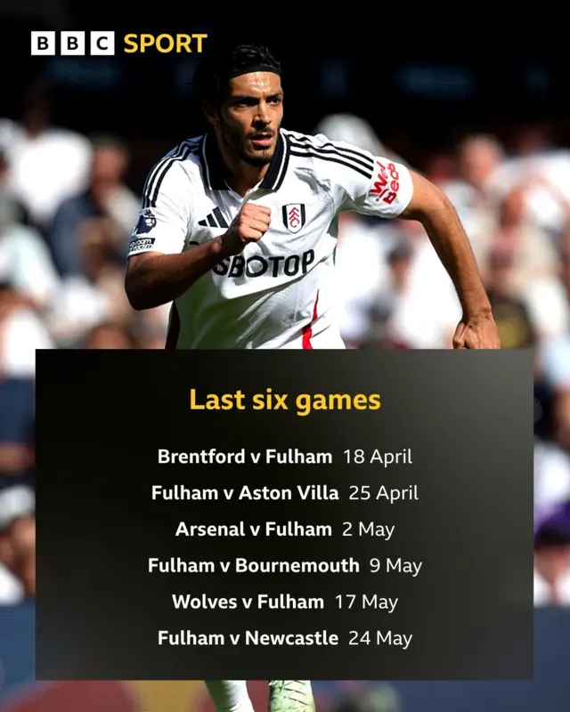 Graphic showing Fulham's last six fixtures: Brentford v Fulham | 18 April Fulham v Aston Villa | 25 April Arsenal v Fulham | 2 May Fulham v Bournemouth | 9 May Wolves v Fulham | 17 May Fulham v Newcastle | 24 May