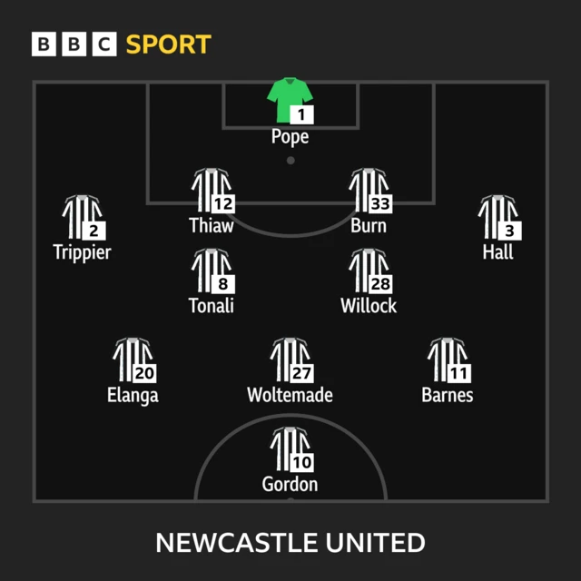 Newcastle United team news graphic