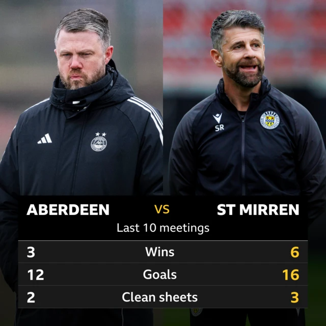 Aberdeen v St Mirren: Pick of the stats