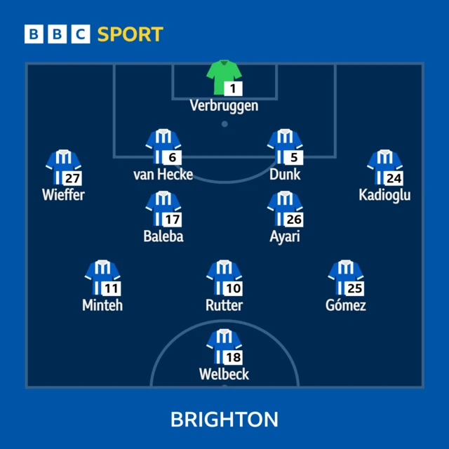 Brighton starting XI: Verbruggen, Dunk, Van Hecke, Wieffer, Rutter, Minteh, Baleba, Wellbeck, Kadioglu, Gomez, Ayari