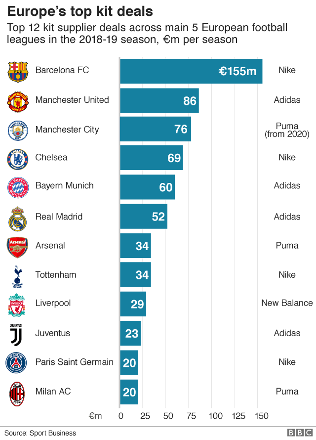 Kit deal graphic