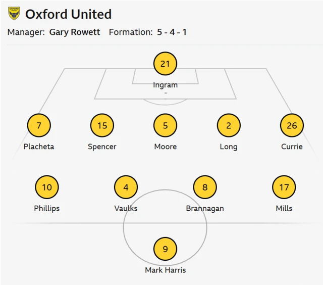 Oxford starting XI graphic