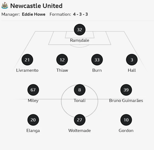 Newcastle starting line up