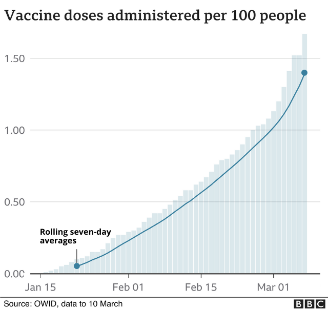 vaccine doses