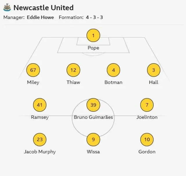 Newcastle United's starting line-up against Man City