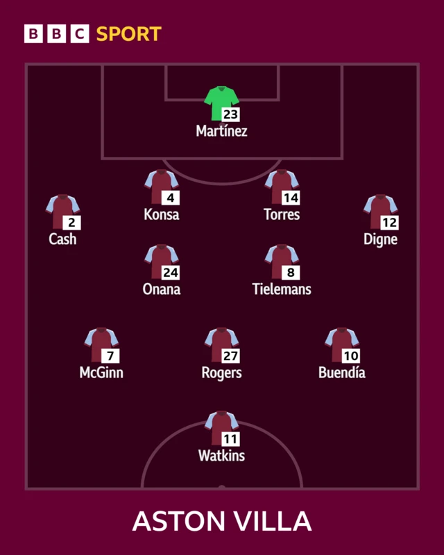 Aston Villa XI: Martinez, Cash, Konsa, Torres, Digne, Tielemans, Onana, McGinn, Rogers, Buendia, Watkins