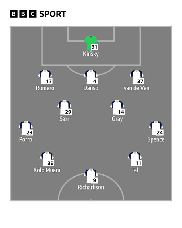 Tottenham's lineup against Atletico Madrid
