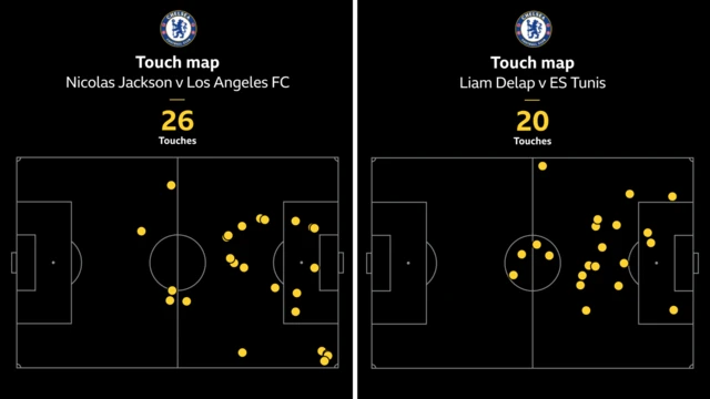 Nicolas Jackson touch map v Los Angeles FC and Liam Delap touch map v ES Tunis