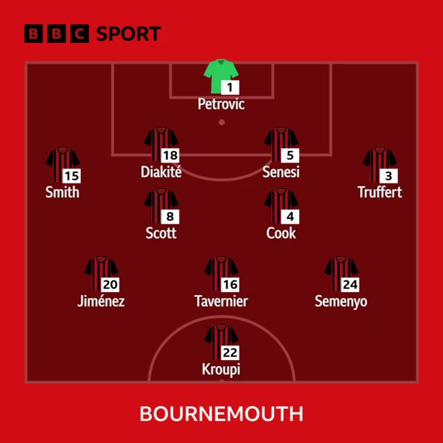 Bournemouth line-up graphic