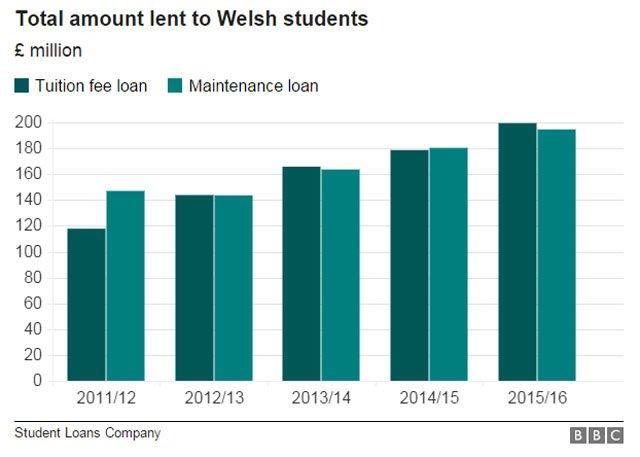 Loan graphic