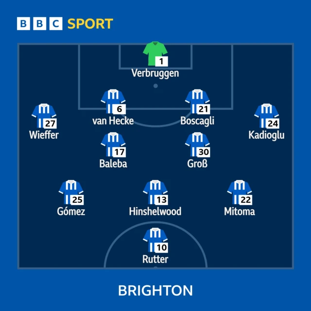 Brighton's lineup against Arsenal