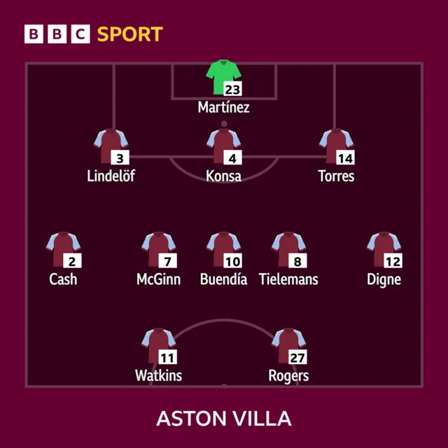 Aston Villa team.