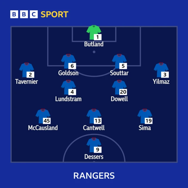 Rangers line-up graphic