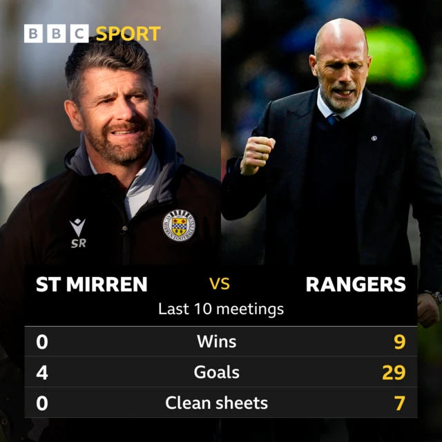 St Mirren v Rangers last ten meetings graphic