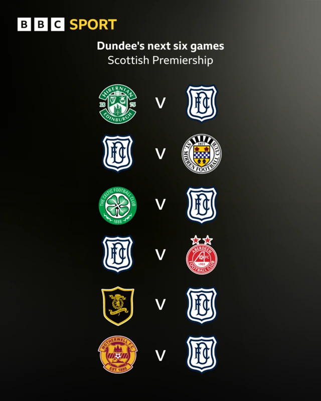 Dundee fixtures