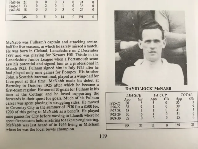Old post in newspaper or programme of David 'Jock' McNabb and his statistics for Fulham