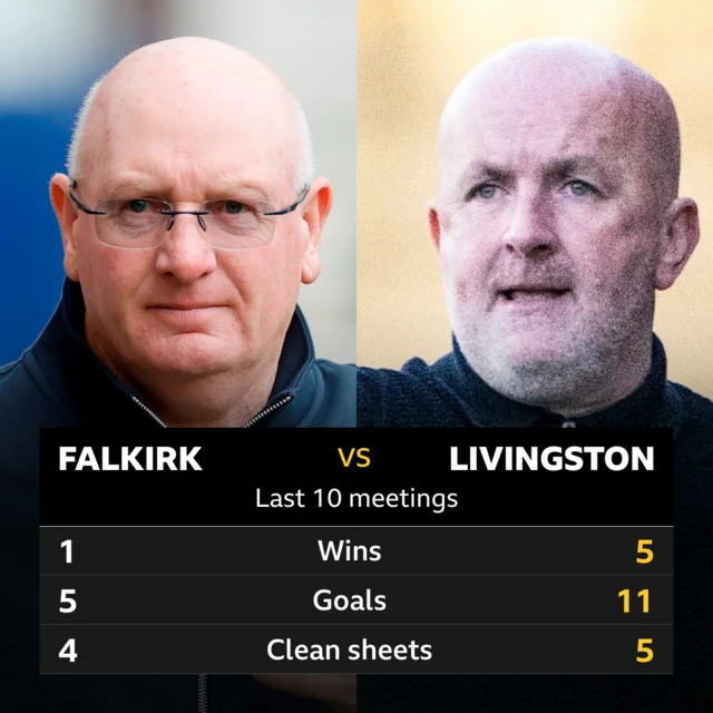 Falkirk v Livingston Graphic