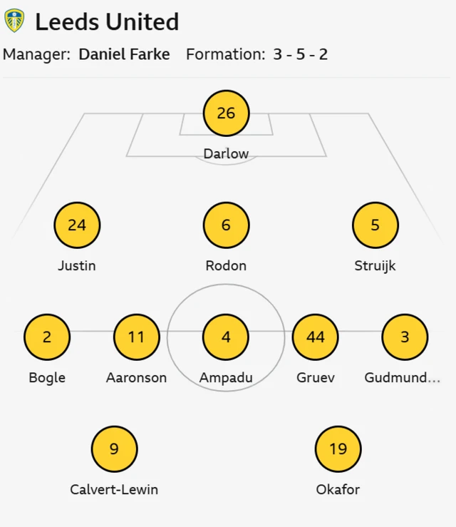 Leeds starting line up