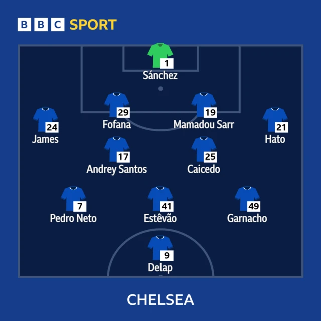 Chelsea line-up against Hull City
