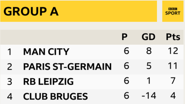 Group A