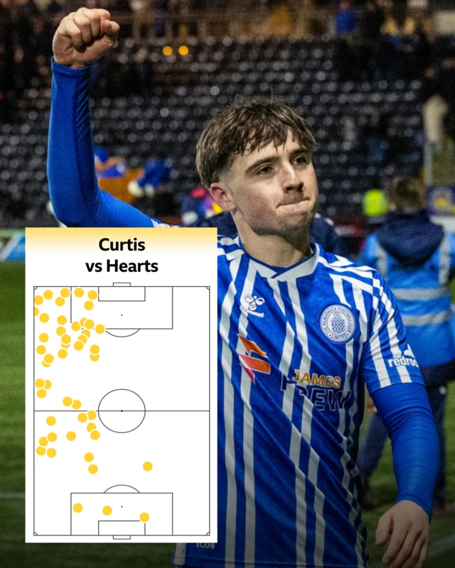 Findlay Curtis' touch map v Hearts